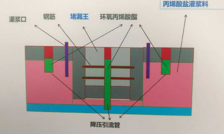 荷泽郓城县防水堵漏工程设计