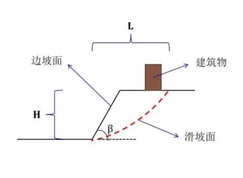 荷泽郓城县边坡工程设计